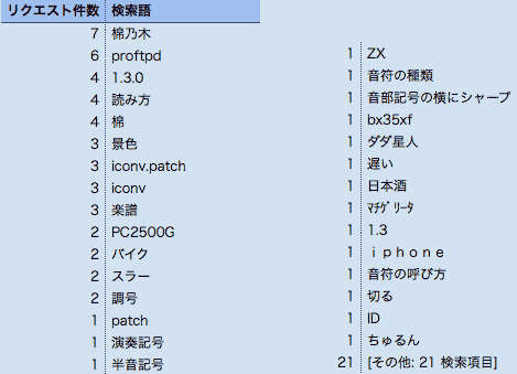 画像の説明