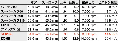 ピストン速度