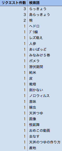 画像の説明