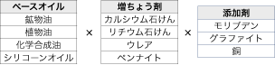 グリスの組み合わせ