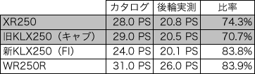 馬力