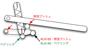 リンク構造