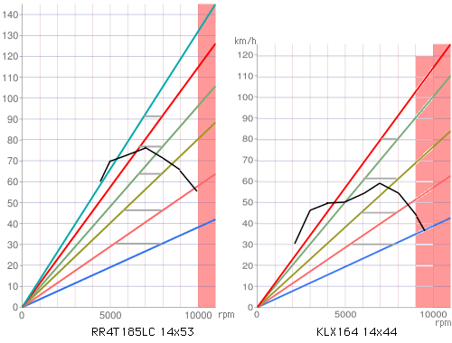 RR4T185LC vs KLX164