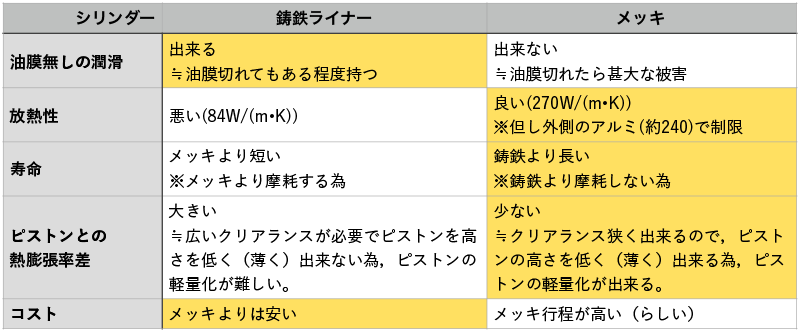 メッキvs鋳鉄