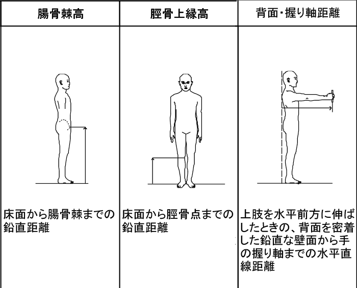 寸法の説明
