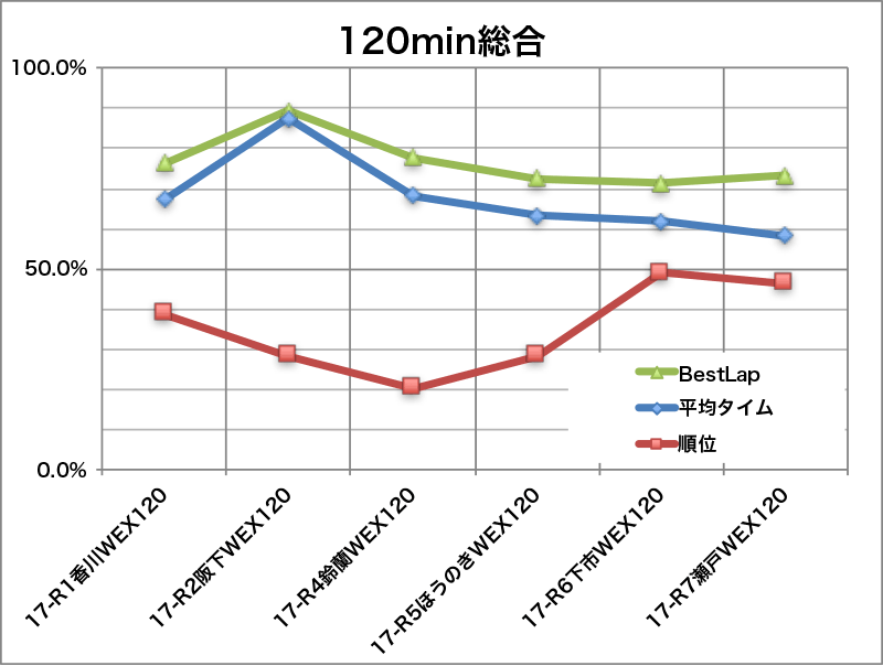 120総合